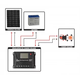 Kit pompage solaire avec pompe immergée Lorentz PS2-200 Version de la pompe  PS2 200 HR-14