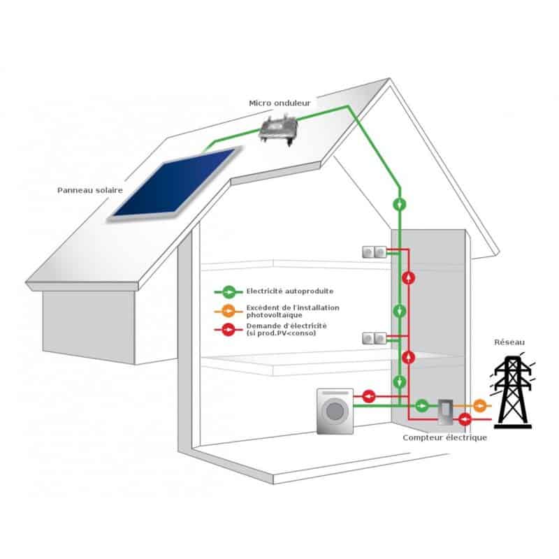 Micro Onduleur Enphase Iq Hc Pour Autoconsommation Electrique Solaire