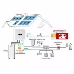 Batterie Lithium Huawei LUNA 2000-5 à 15kWh