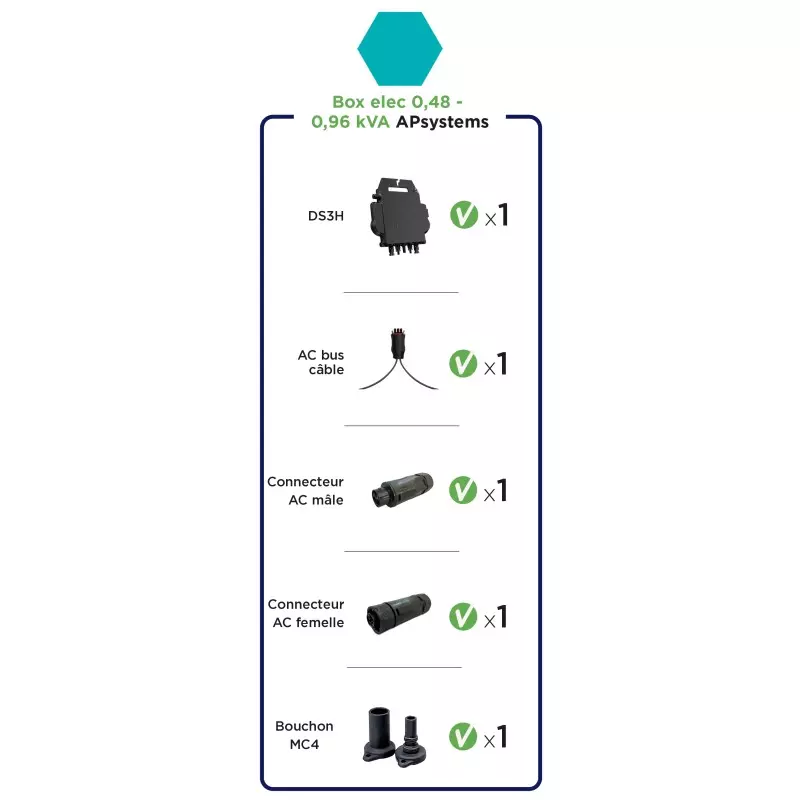 Box micro onduleur APsystems DS3H 850 a 1000Wc 0,96kVA