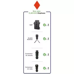 Box micro onduleur Enphase...