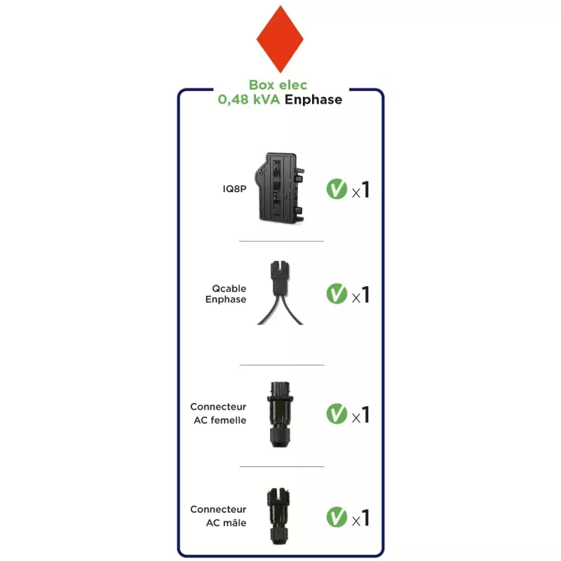 Box micro onduleur Enphase IQ8P 450 a 500Wc 0,48kVA